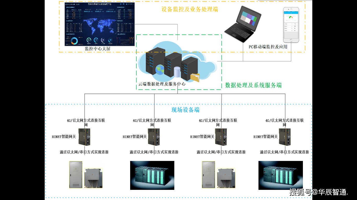 云倉(cāng)儲(chǔ)管理系統(tǒng)（WMS）數(shù)據(jù)處理服務(wù)解析