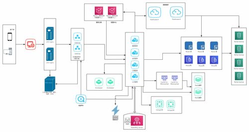 分布式微服務(wù)業(yè)務(wù)全景圖中的數(shù)據(jù)處理服務(wù)