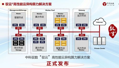 中科馭數(shù)發(fā)布馭云高性能云異構(gòu)算力解決方案，推動(dòng)數(shù)據(jù)處理服務(wù)創(chuàng)新